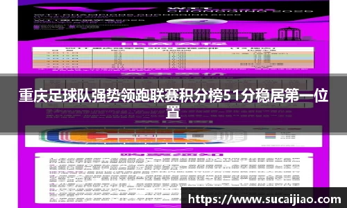 重庆足球队强势领跑联赛积分榜51分稳居第一位置